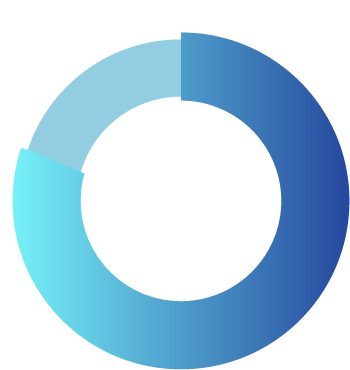 92