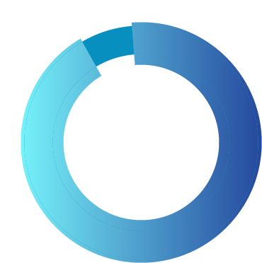 89