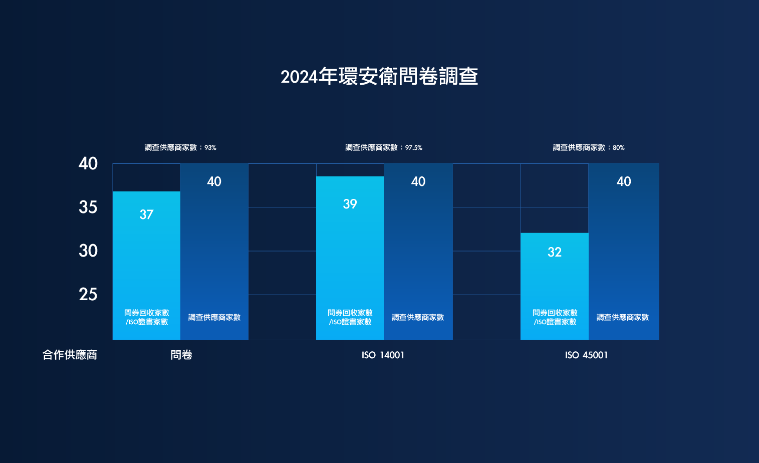 2024年環安衛問卷調查