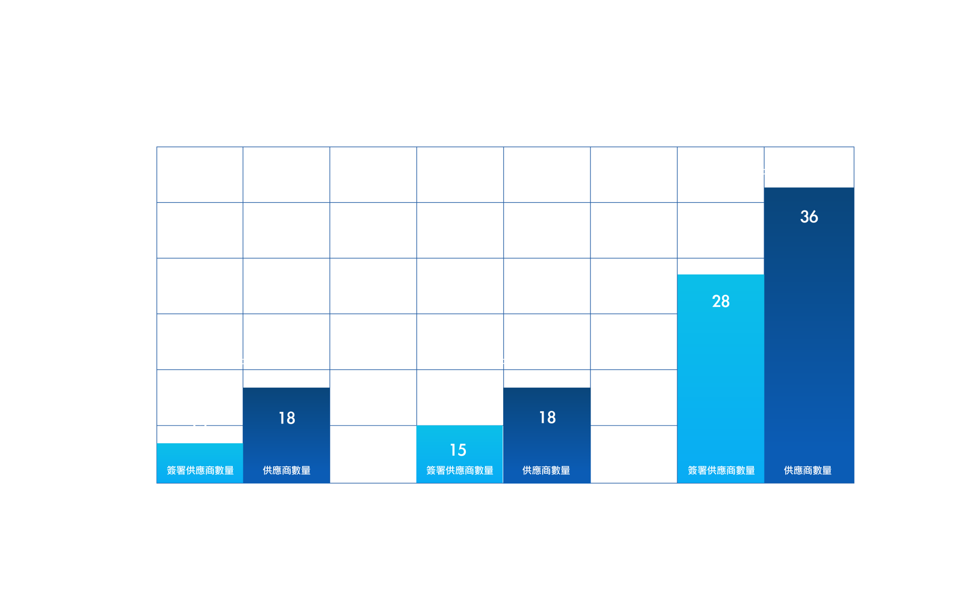 2025年 RBA簽署