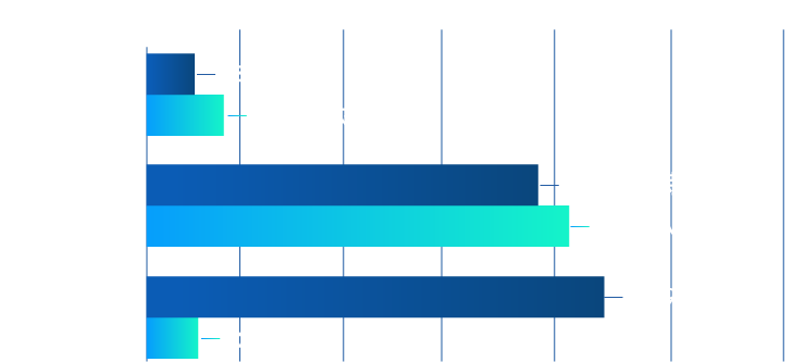 人才培訓